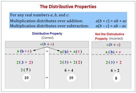 The Distributive Property of Multiplication. For all real numbers a, b, and c , a(b+c) =ab+ac a ( b + c) = a b + a c. What this means is that when a number multiplies an expression inside parentheses, you can distribute the multiplication to each term of the expression individually. Then, you can follow the steps we have already practiced to ...